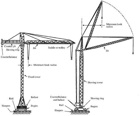 Tower crane safety | Crane safety, Crane, Crane design