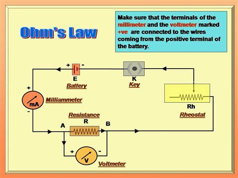 Physics Learn: Ohm's law physics practical for ITI fitter & GSEB Std 8 & 12