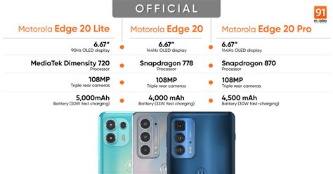 Motorola Edge 20, Edge 20 Pro, and Edge 20 Lite phones launched: price, specifications ...