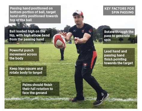 Rugby Coach Weekly - Rugby Passing & Ball Handling Drills - Priority ...