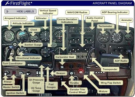 Diagram of airplane cockpit - seryke