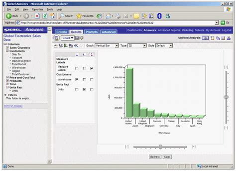 An Oracle Answers and Oracle Dashboard Walkthrough