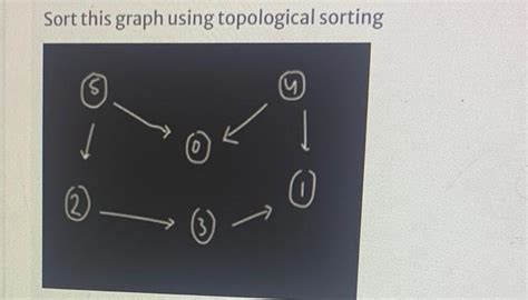 Solved Sort this graph using topological sorting | Chegg.com