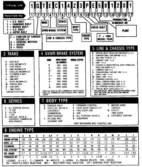 Cadillac Vin Decoder Build Sheet - Jonesgruel