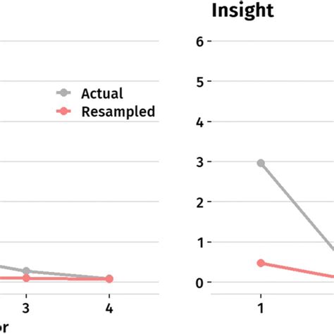 Descriptive Statistics of Alternate Hand Wall Toss Test at a Distance... | Download Scientific ...