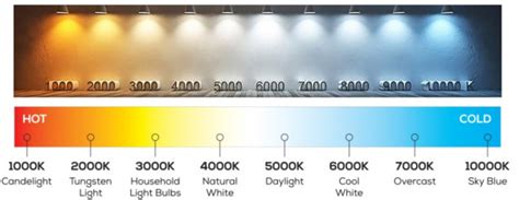 What is Correlated Color Temperature? - TACHYON Light