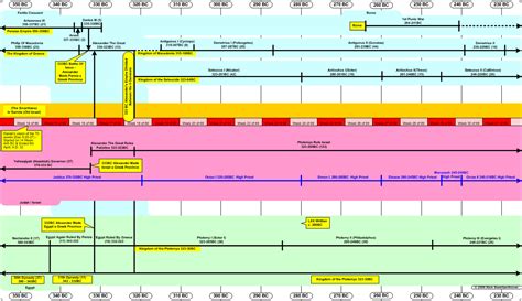 Bc Ad Timeline Chart - Ponasa