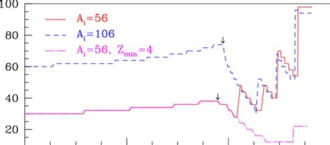 Electron capture processes. | Download Scientific Diagram