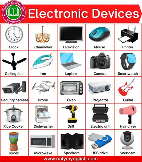 Electronic Devices/Items in English with Pictures » OnlyMyEnglish in 2022 | General knowledge ...