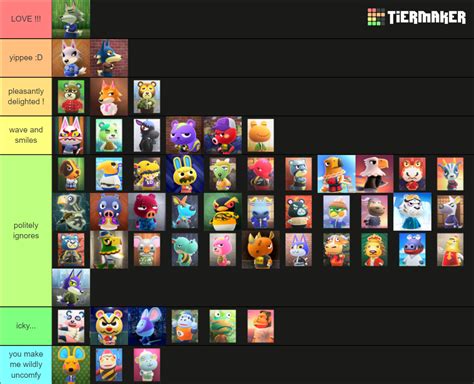 ACNH Cranky Villagers Tier List (Community Rankings) - TierMaker