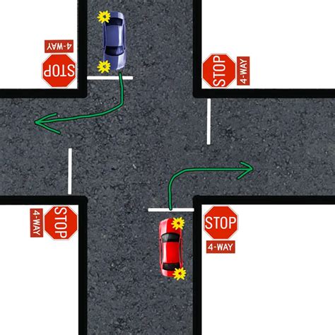 4-Way Stop Intersection – The Complete Guide For Drivers – BC Driving Blog