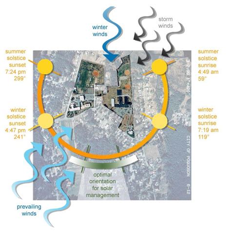 environmental | Site analysis, Diagram architecture, Site analysis ...