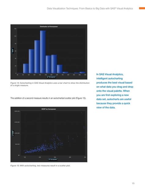 Data Visualization Techniques