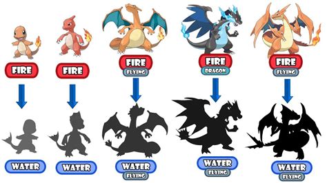 Mega Charizard Evolution Type Swap - Water Type. - YouTube