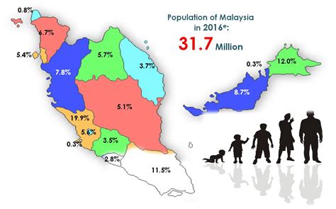 Population Of Malaysia 2019 - Malaysia's population is estimated at ...