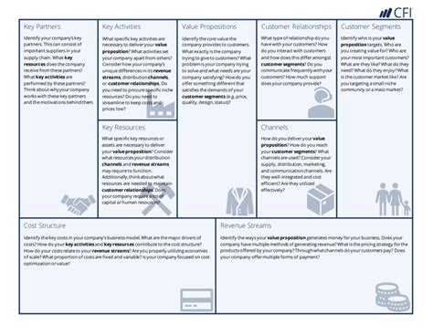 Business Model Canvas Template | A Guide to Business Planning