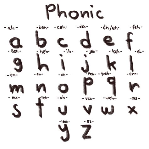 Alphabet With Phonics, Logo Alphabet, Alphabet, Phonics Flashcard PNG ...