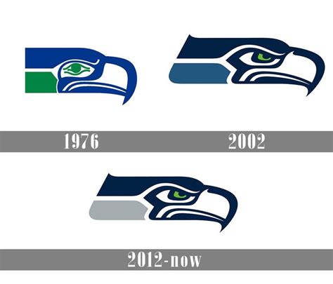 Seattle Seahawks logo and symbol, meaning, history, PNG | Seattle seahawks logo, Seattle ...