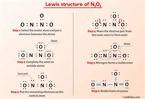 Dinitrogen Trioxide Lewis Structure