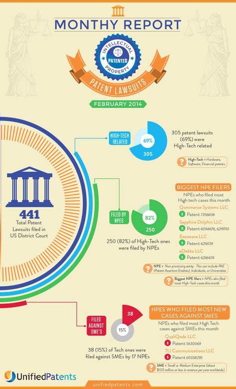 10 Best Law Infographics images | Infographic, Law, Process infographic