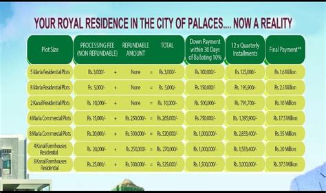 DHA Bahawalpur Plots Booking Details Payment Plan » Ghar47.com