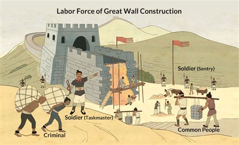 Who built the Great Wall of China? - Criminals & Soldiers