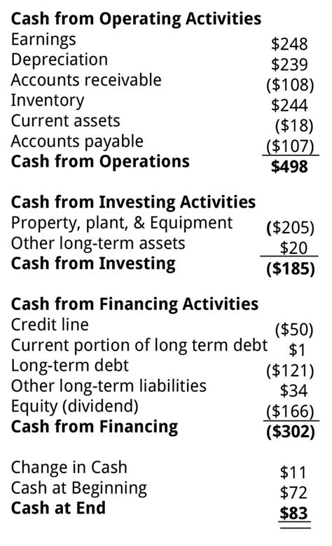 Cash Flow Statement Training | Business Literacy Institute Financial ...