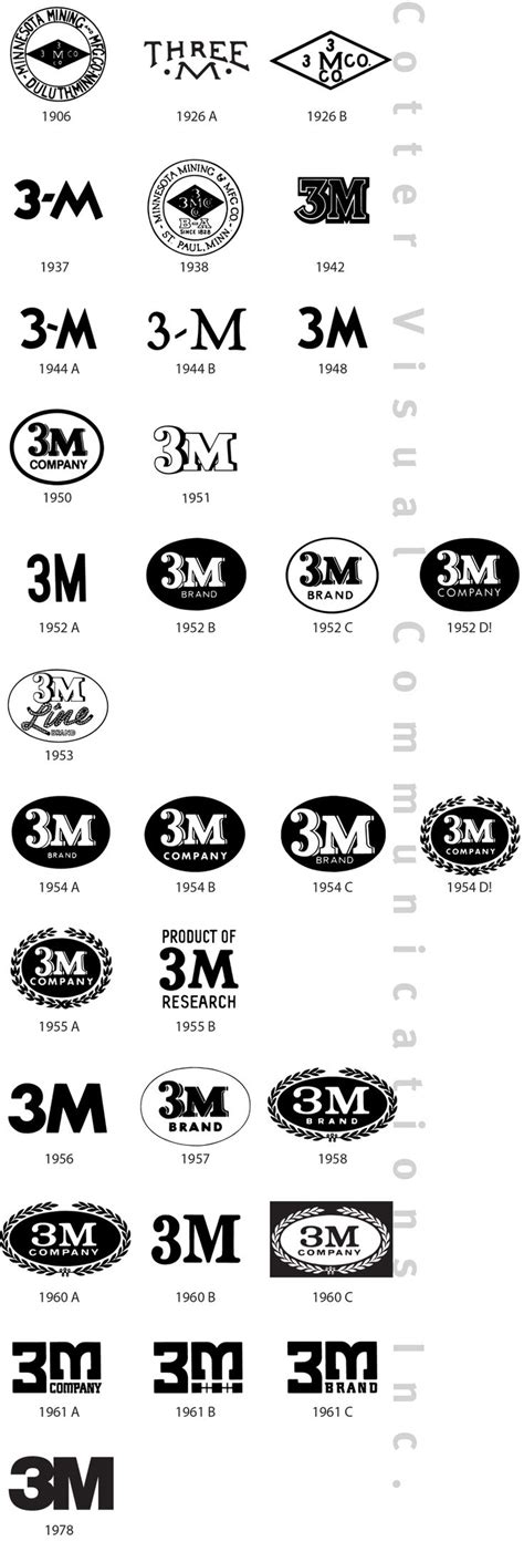 93 best Design : Logo Evolution images on Pinterest | Logo designing ...