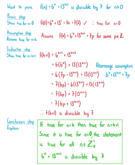 Edexcel A Level Further Maths: Core Pure:复习笔记9.1.2 Common Cases of ...