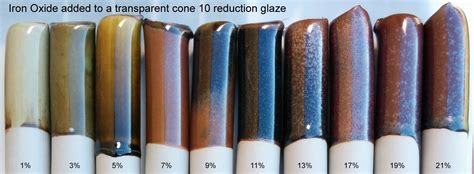 Iron oxides in cone 10 reduction. Celadons at lower end, amber at 5% ...