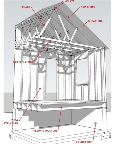 Flat Roof Framing Diagram