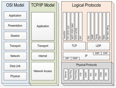 Network Models Study Notes » ExamRadar