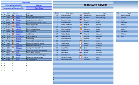 Formula 1 Dashboard and Championship Tracker » ExcelTemplate.net