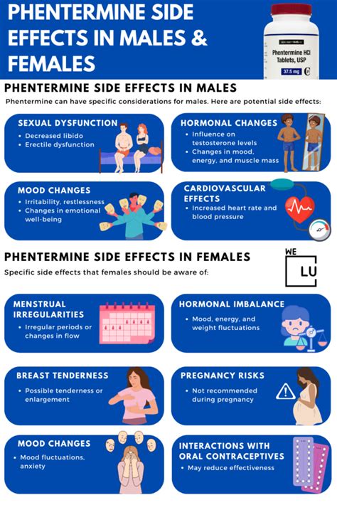 Phentermine Side Effects, Uses, Severe Effects, Dose, Risks