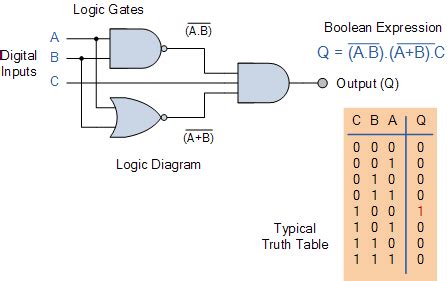 Circuits Using Logic Gates