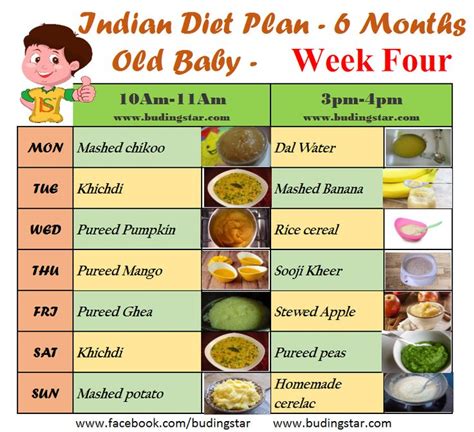 Indian Diet Plan for 6 Months Old Baby- Week 4 | 6 month baby food, Baby food diet, Baby food chart