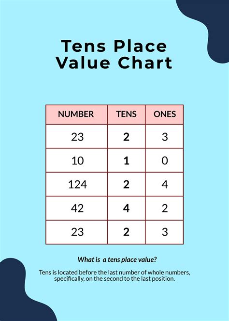 Tens Place Value Chart in Illustrator, PSD, Word, PDF - Download | Template.net