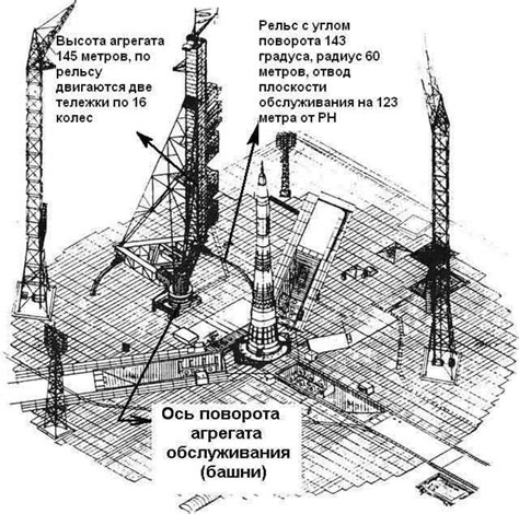 Space Rocket History #174 – Early History of the Soviet N1 – Part 1 ...