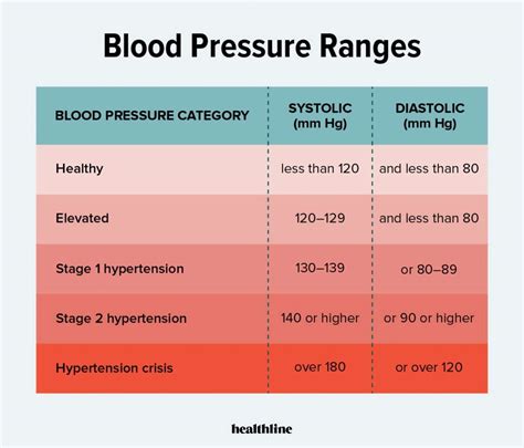 Too High Blood Sugar Level: Causes & Symptoms