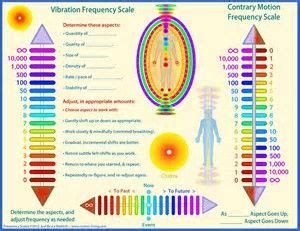 Image result for vibration frequency of human body | Healing frequencies, Pranic healing, Energy ...