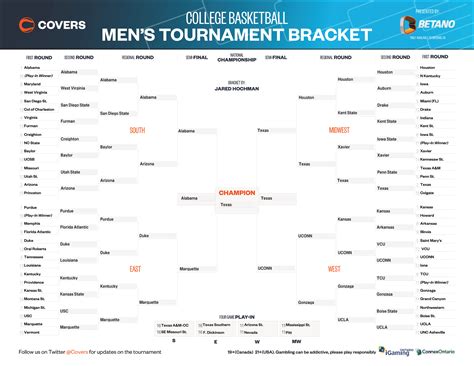 NCAA Bracket Predictions 2023 - Expert March Madness Bracket Picks