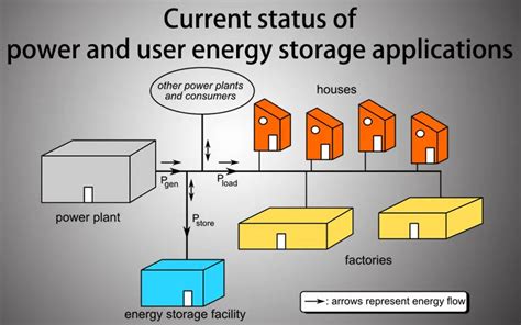 Detailed analysis of grid energy storage and configuration-Tycorun ...