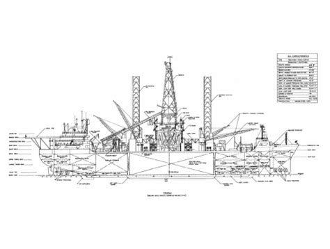 Malta Shipyards – Drillship GSF EXPLORER Operations – May 2005. - Malta ...