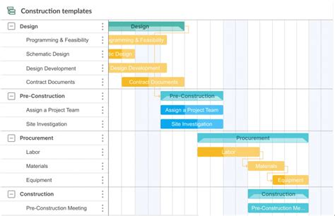 Gantt chart vs. Roadmap: What is the Difference?