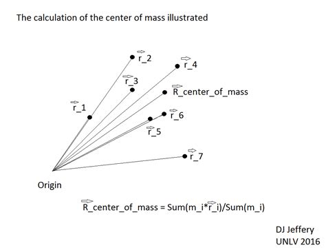 Center of mass for a general system