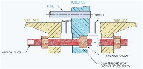 Collar Bolts To Maintain Removable Bundles in Heat Exchangers – What Is ...