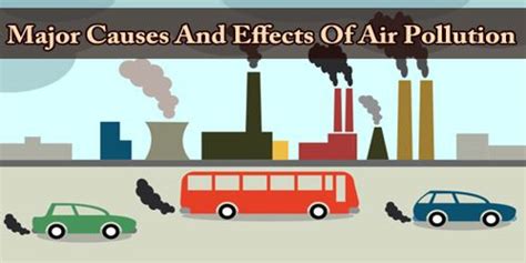 Major Causes And Effects Of Air Pollution - Assignment Point