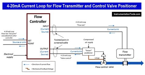 thermocouple input analog output pid controller for proportional valve - tractoresverdes.com