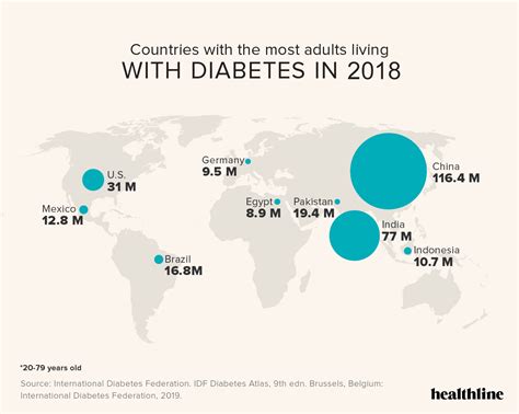 Diabetes: Facts, Statistics, and You