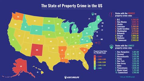 Study: Alabama ranks 9th in highest property crime rates | WHNT.com